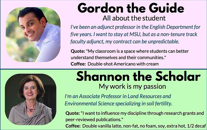 Faculty personas from Montana State University Libraries